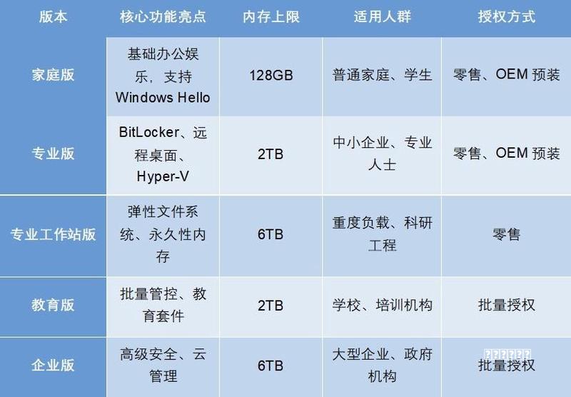 用上Mac瞬间醒悟，多年使用Windows，竟不知不觉踩了诸多套路